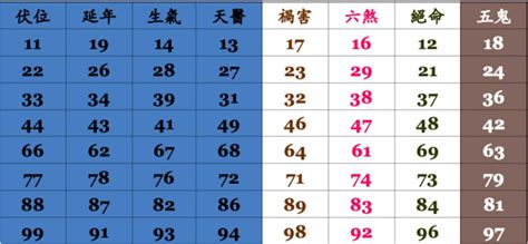 手機易經|手機號碼測吉凶